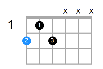 F#7 Chord